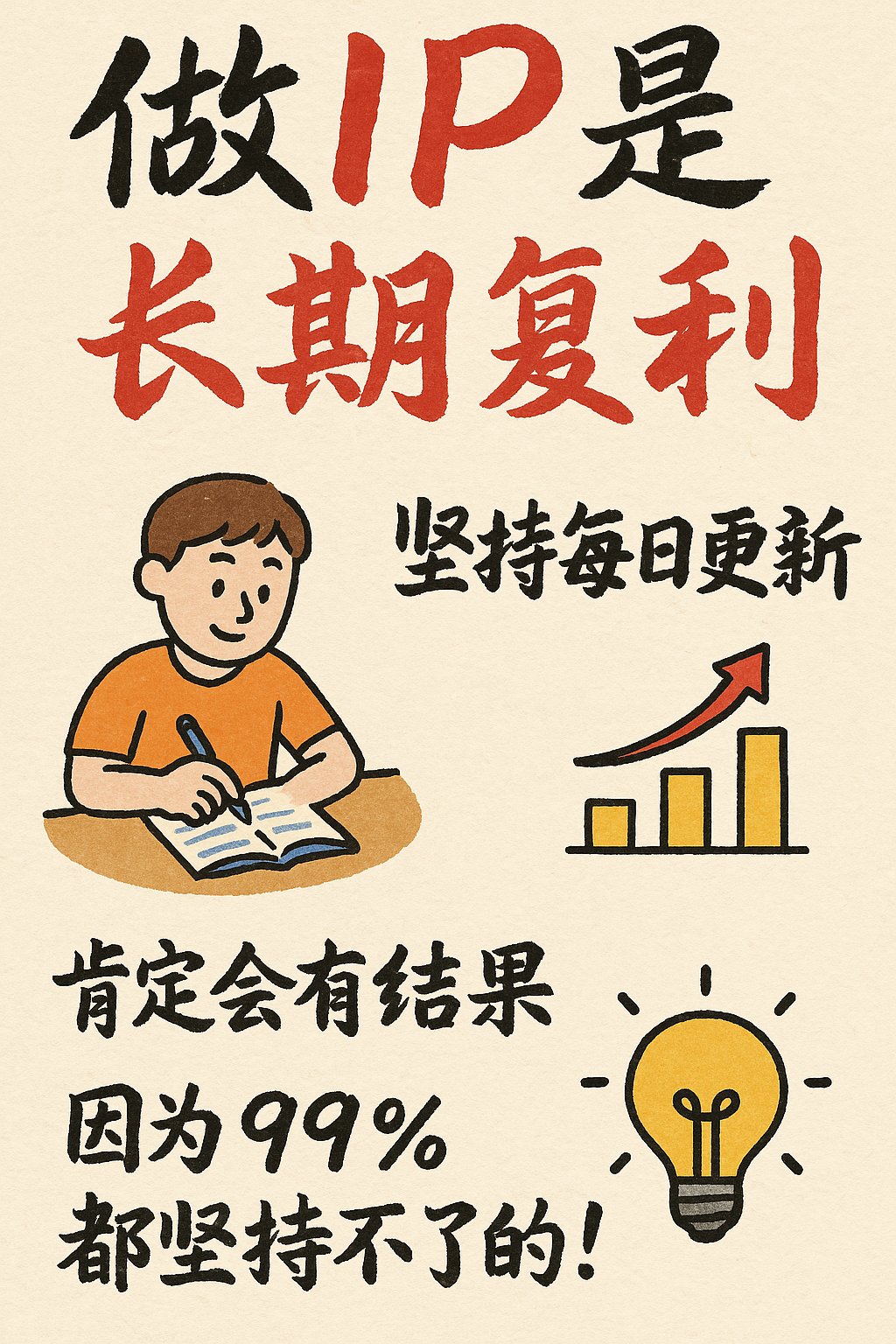 创作一张手绘风格的信息图卡片,比例为9:16竖版。卡片主题鲜明,背景为带有纸质肌理的米色或米白色,整体设计体现质朴、亲切的手绘美感。
卡片上方以红黑相间、对比鲜明的大号毛笔草书字体突出标题,吸引视觉焦点。文字内容均采用中文草书,整体布局分为2至4个清晰的小节,每节以简短、精炼的中文短语表达核心要点。字体保持草书流畅的韵律感,既清晰可读又富有艺术气息。周边适当留白。
卡片中点缀简单、有趣的手绘插画或图标,例如人物或象征符号,以增强视觉吸引力,引发读者思考与共鸣。整体布局注意视觉平衡,预留足够的空白空间,确保画面简洁明了,易于阅读和理解。
'做 IP 是长期复利
坚持每日更新,肯定会有结果,因为 99% 都坚持不了的!'